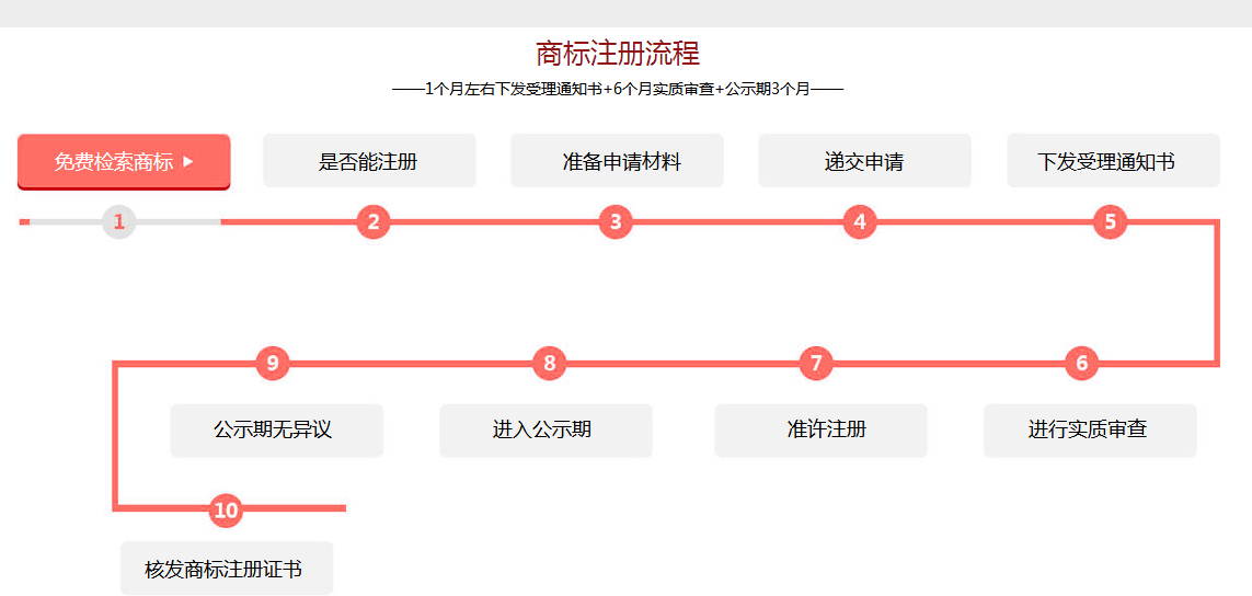 商标注册-西安商标注册-商标申请